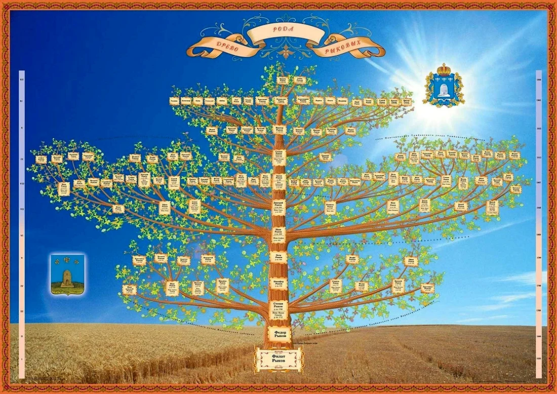 Генеалогическое Древо Крузенштерна
