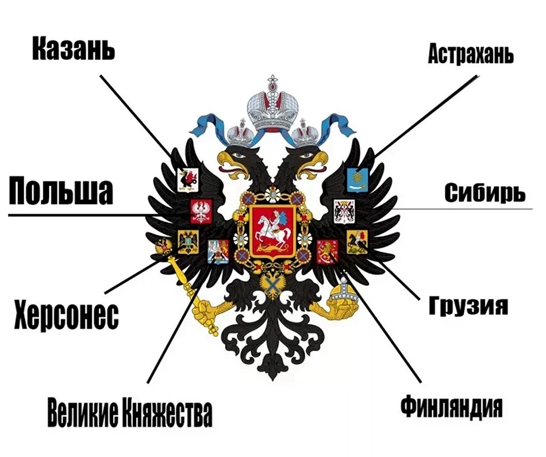 Герб Российской империи до 1917 года