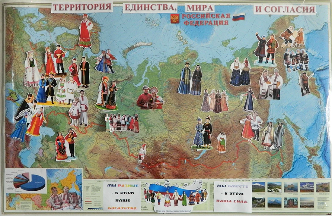 Карта народов России