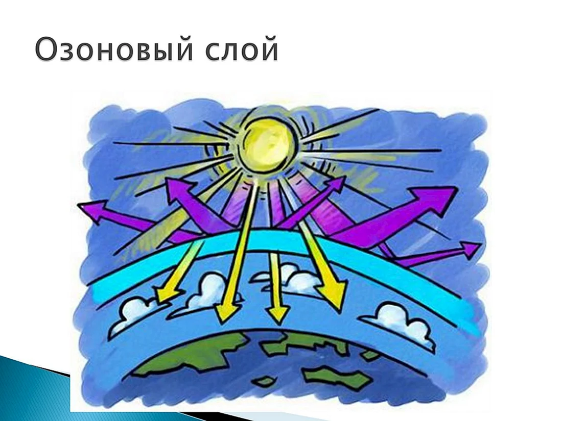 Озоновый слой