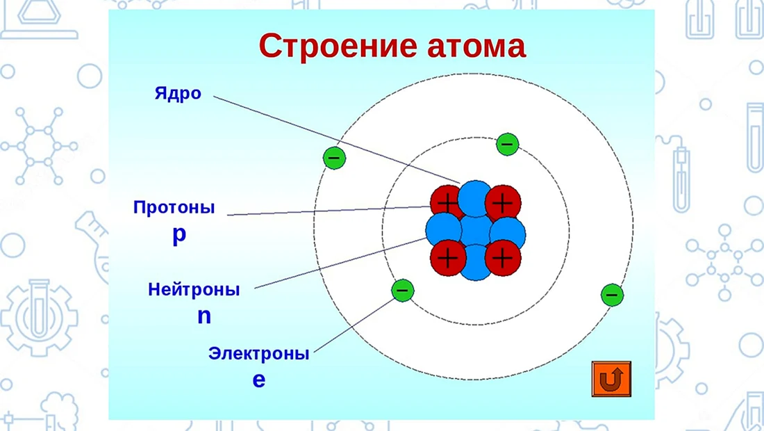 Схема атома нейтрона ядро
