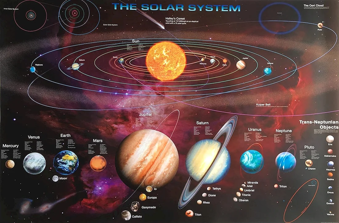 Планеты солнечной системы картинки (38 фото)