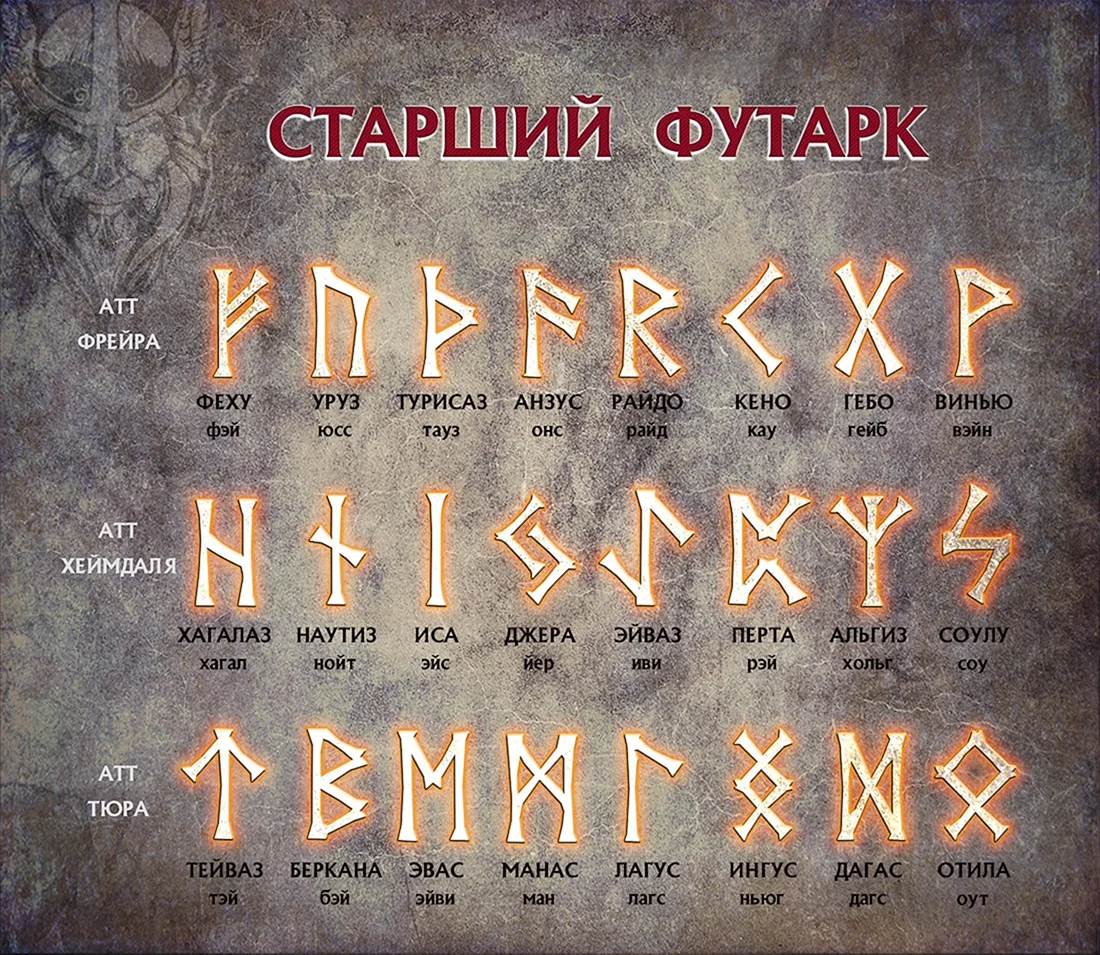 Старший футарк руны
