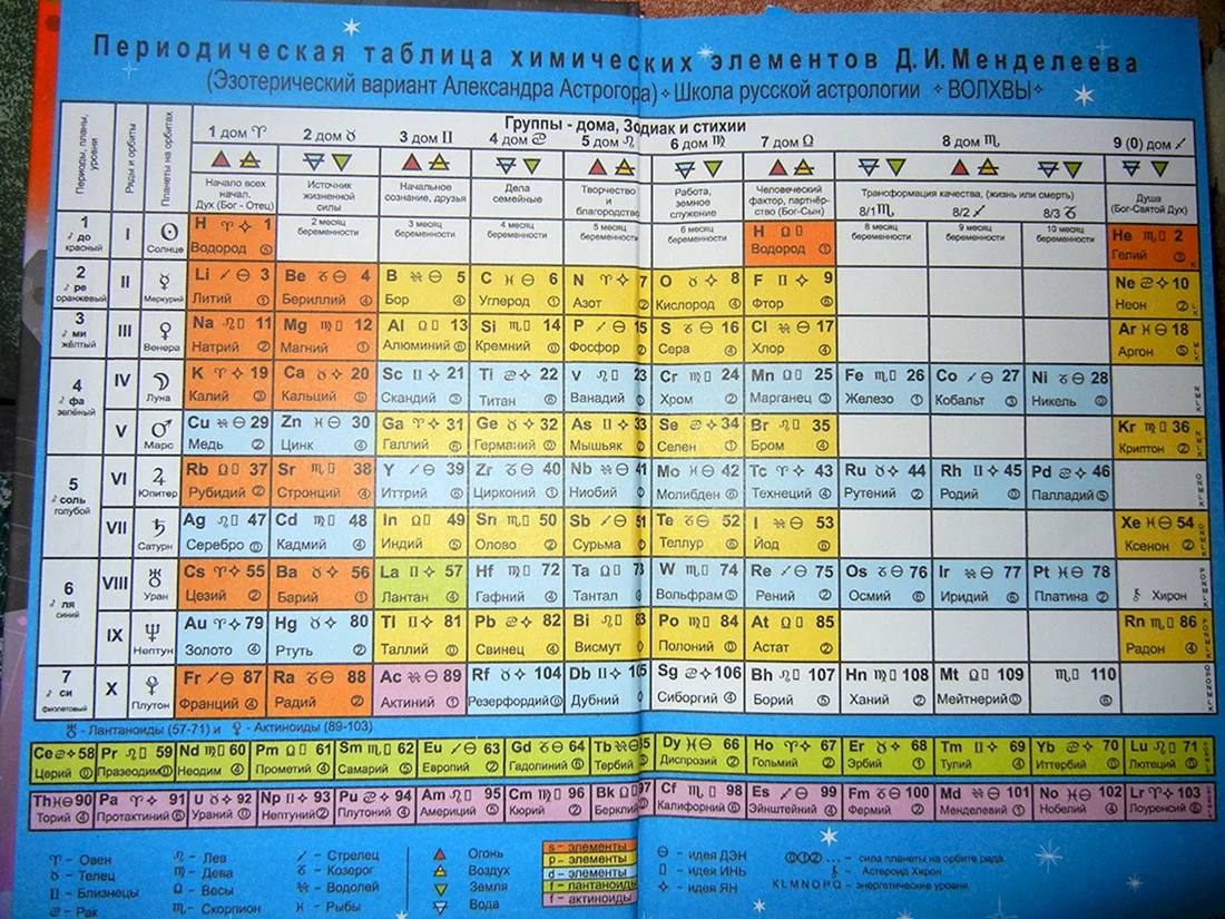 Таблица менделеева картинки (38 фото)