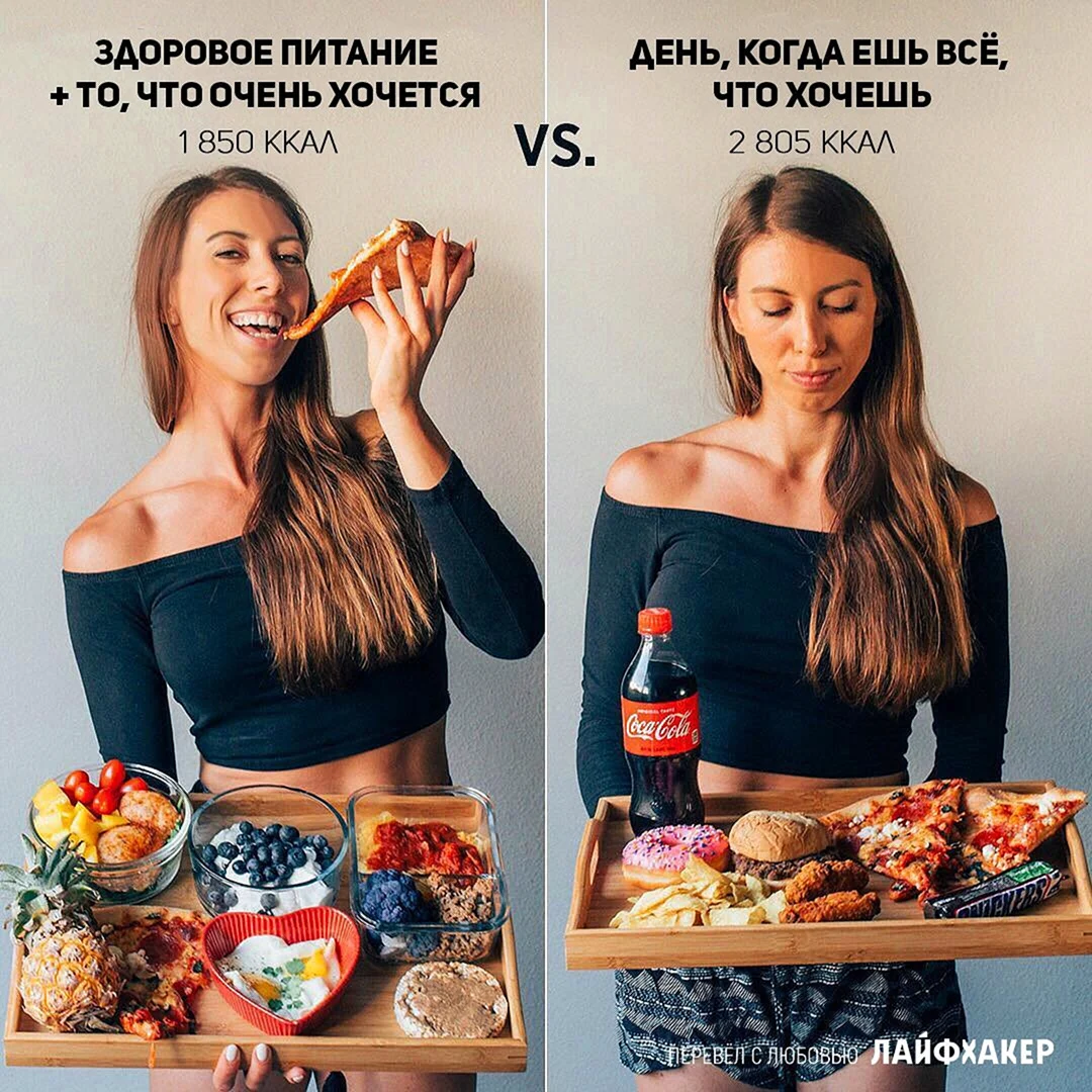 Правильное питание для похудения