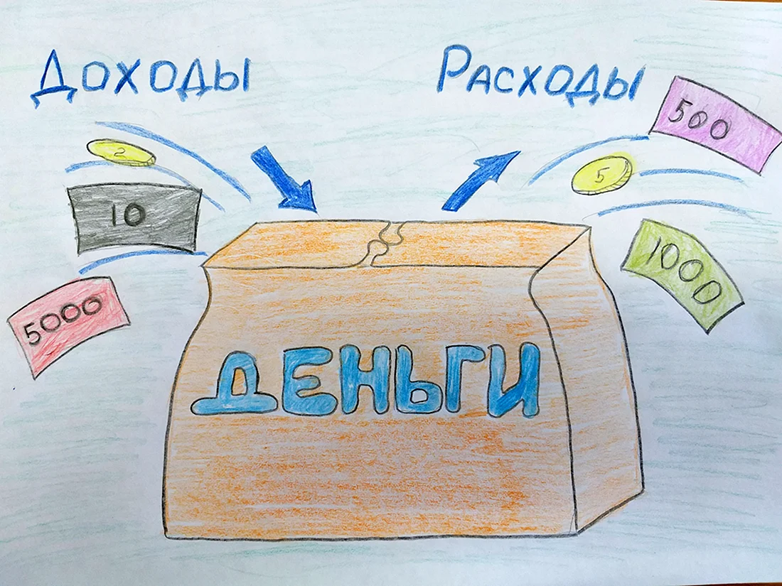 Рисунок на тему финансы