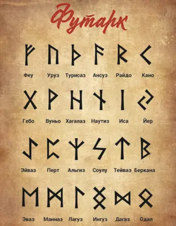 Рунический алфавит старший футарк