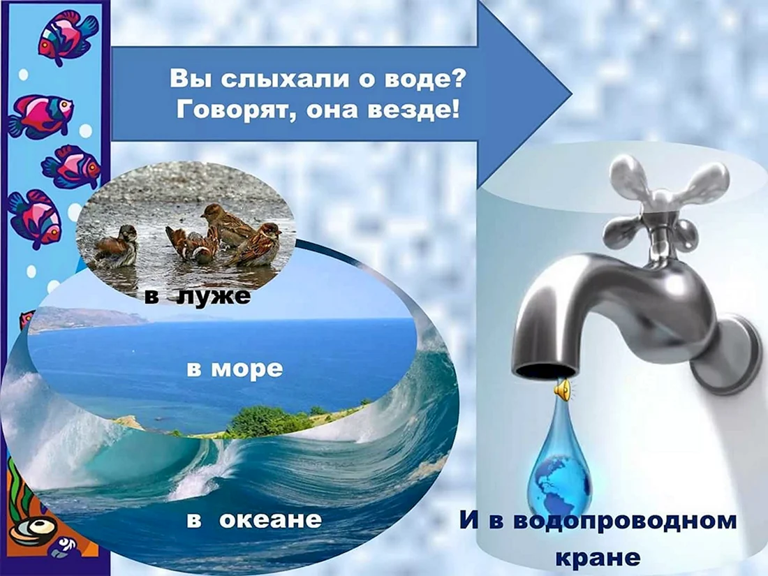 Всемирный день водных ресурсов