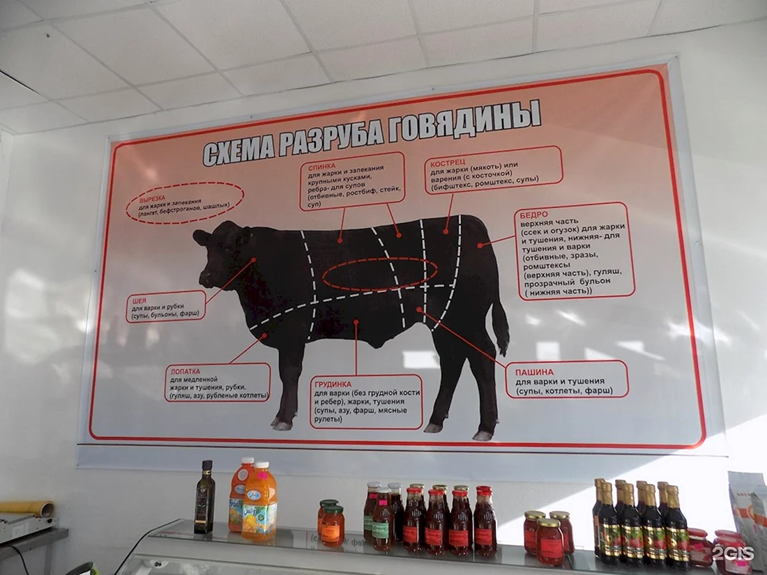 Вывеска для магазина мяса
